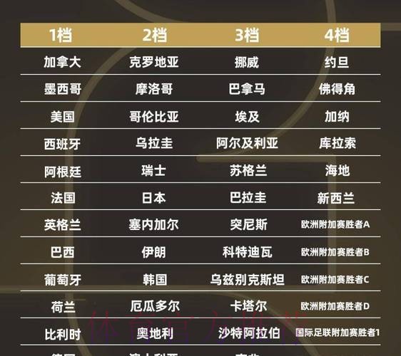 2026世界杯球队名单下载 2026世界杯球队名单下载