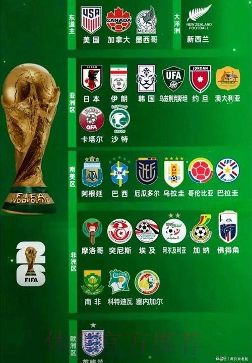 2026世界杯球队名单下载 2026世界杯球队名单下载