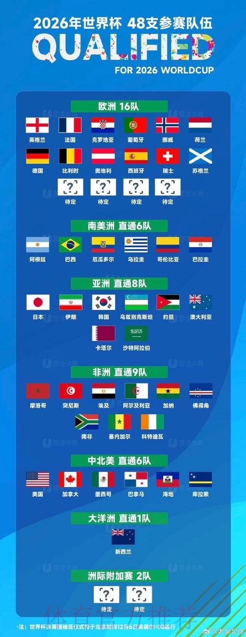 世界杯数据统计地址