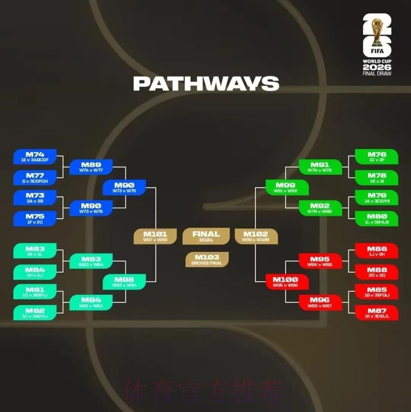 2026美加墨世界杯美国分析 2026美加墨世界杯美国分析